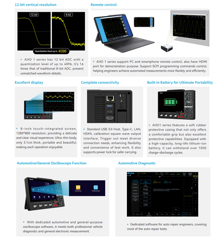 Micsig AHO14 プロフェッショナル高解像度自動車用 - Signal Generator Spectrum Analyzer のレビューと価格