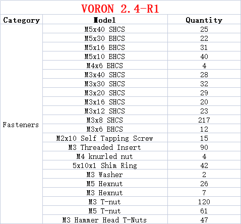 DIY、DIY用のネジとナットのセット - Voron 2.4 R2 Kit のレビューと価格