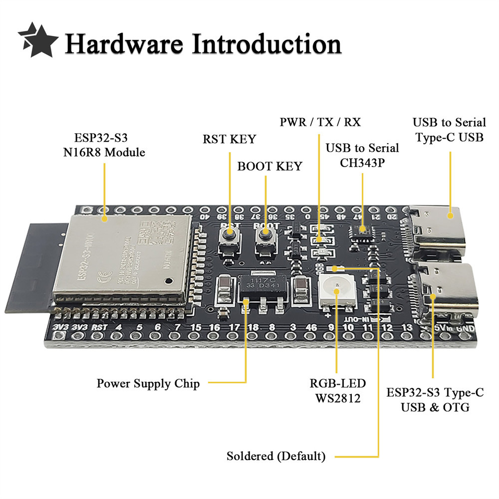 ESP32S3 N16R8 開発ボード 1.54 インチ T - Esp32 S3 Development Board Lot のレビューと価格